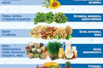Сыроедение – польза или вред?