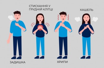 Лікування бронхіальної астми – перевірені методики, помітний результат